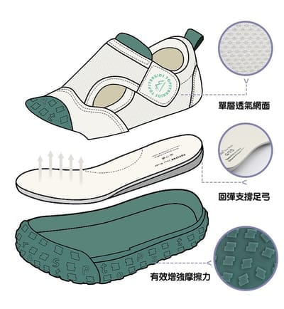 TOPSTAR 透氣網面魔鬼氈童鞋(13-19cm)