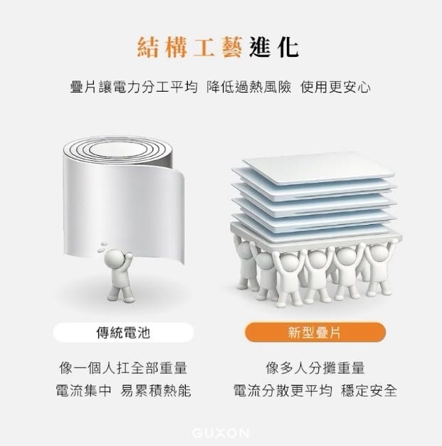GUXON 極方塊 半固態行動電源 10000mAh