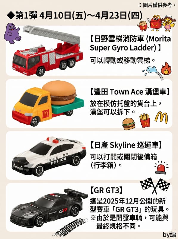 日本🇯🇵麥當勞Tomica 多美小汽車 vs. 三麗鷗 Sanrio