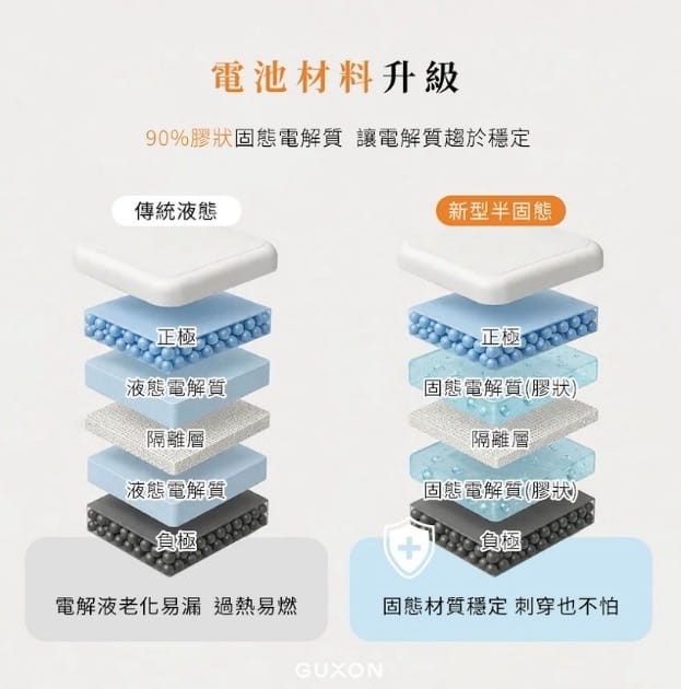 GUXON 極方塊 半固態行動電源 10000mAh